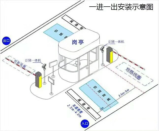 青铜峡标准车牌识别系统安装图