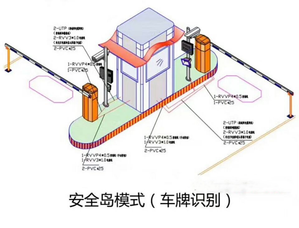 青铜峡双通道带岗亭车牌识别