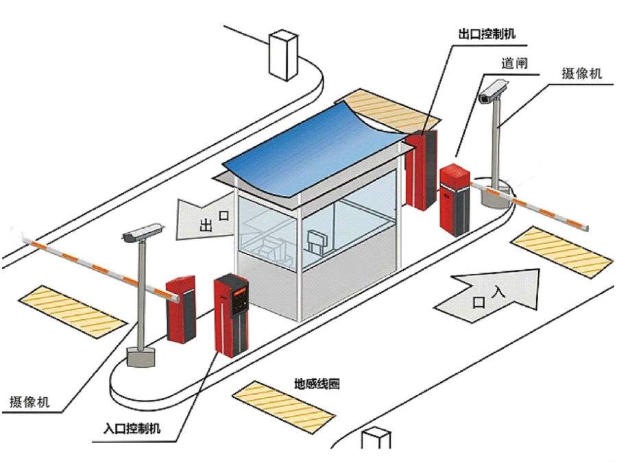 青铜峡标准双通道刷卡停车系统安装示意